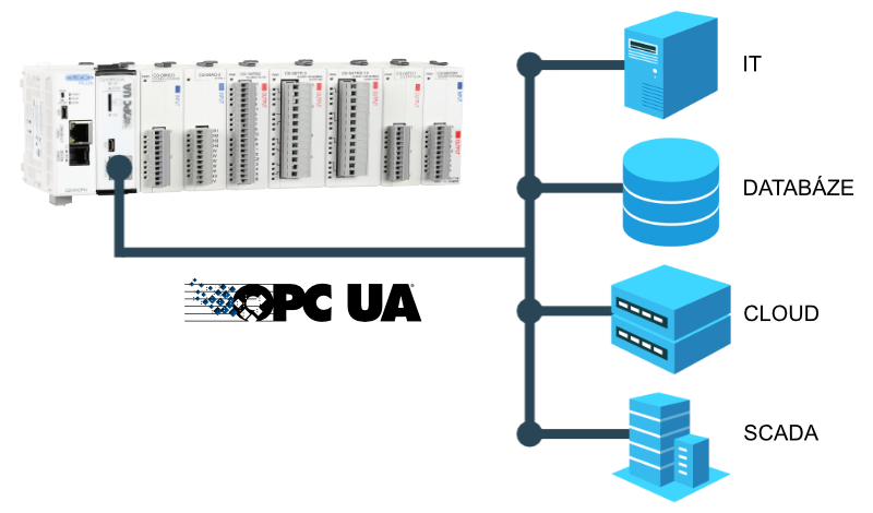 CLICK PLUS - C2-OPCUA