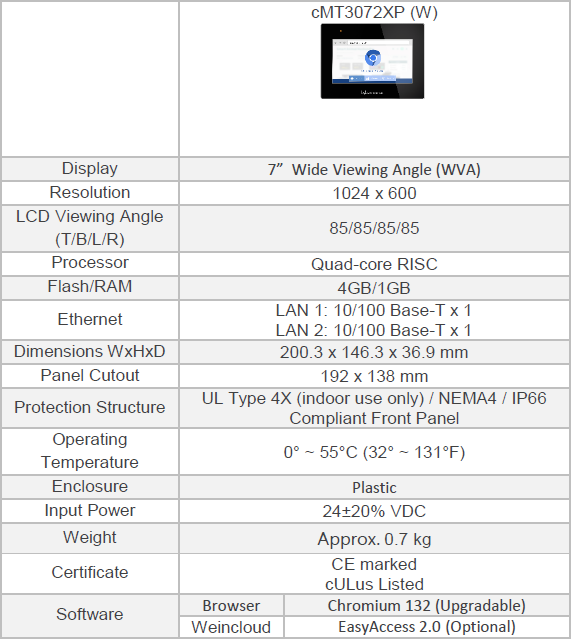 WEB Panel Datasheet