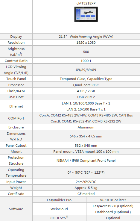 WEB Panel Datasheet