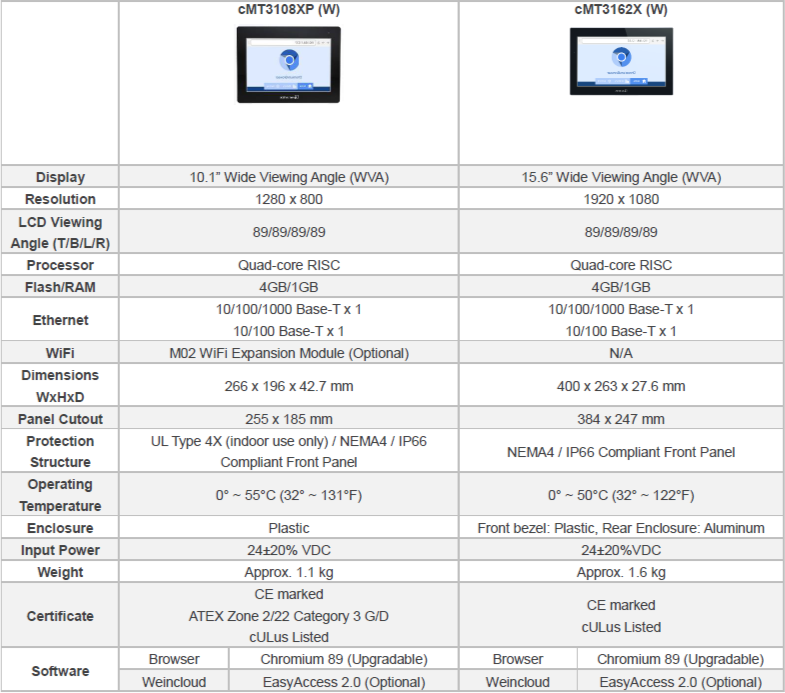 WEB Panel Datasheet